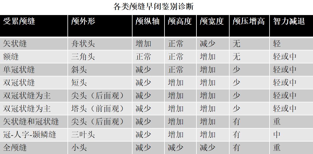 视频讲解颅面畸形之眶距增宽症的治疗