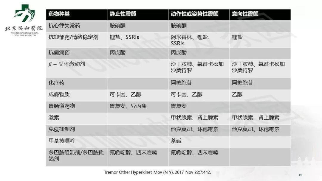 手抖就是帕金森病吗?临床常见的 4 个误区 手抖就是帕金森病吗?临床常见的 4 个误区