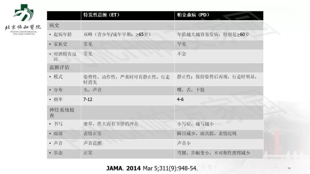 手抖就是帕金森病吗？临床常见的 4 个误区