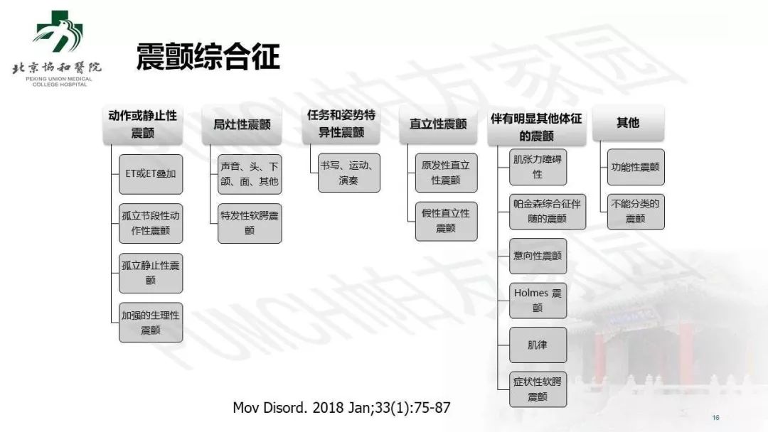 手抖就是帕金森病吗？临床常见的 4 个误区